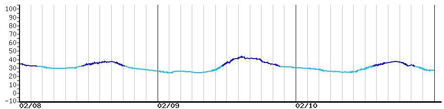image graph