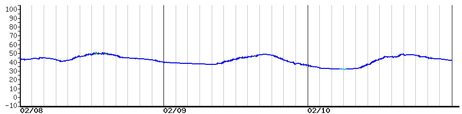 image graph