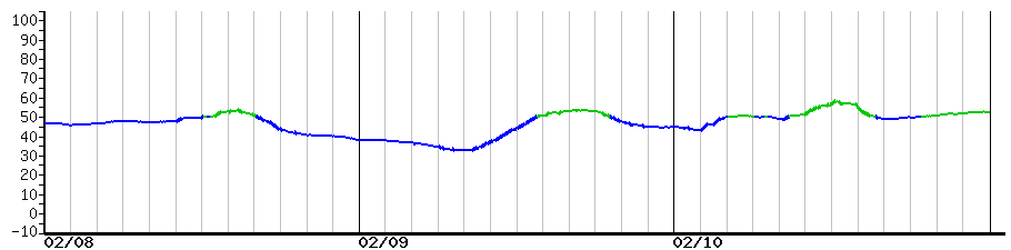 image graph