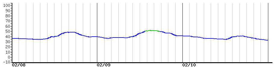 image graph