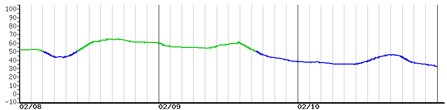 image graph