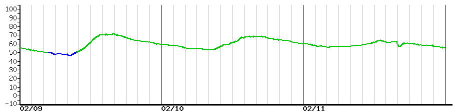 image graph