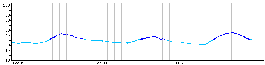 image graph