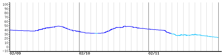 image graph