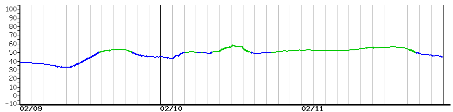 image graph