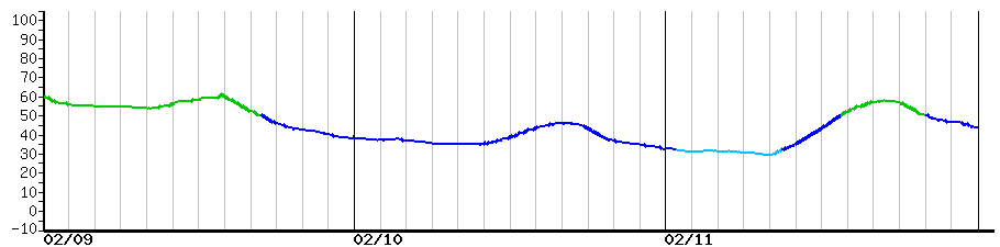 image graph