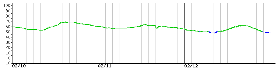 image graph