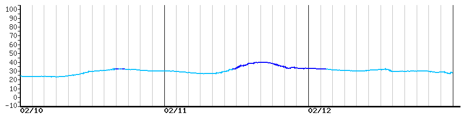 image graph