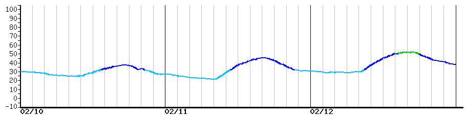 image graph