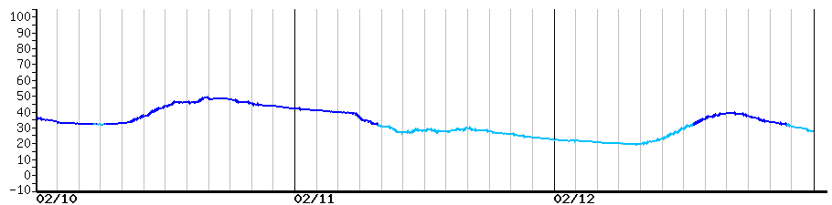 image graph