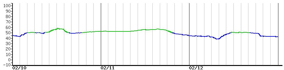 image graph