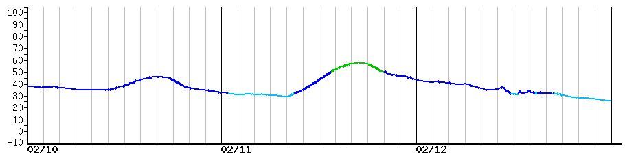 image graph