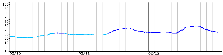 image graph