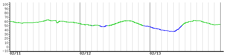 image graph