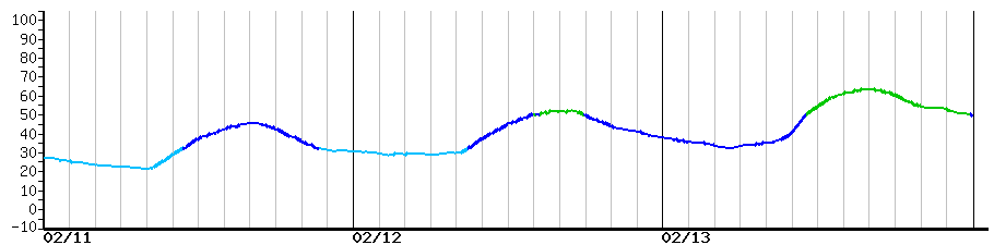 image graph