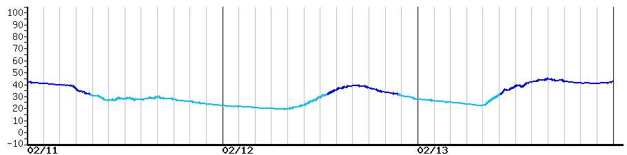 image graph