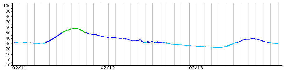 image graph