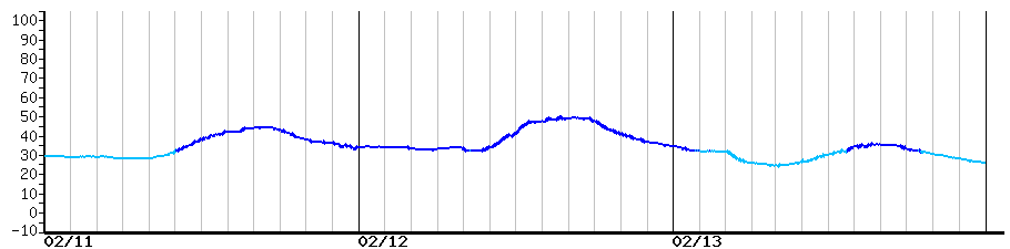 image graph