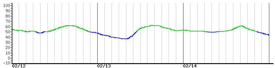 image graph
