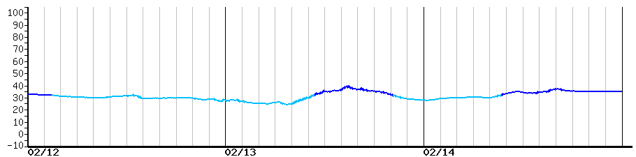 image graph
