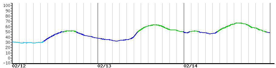 image graph