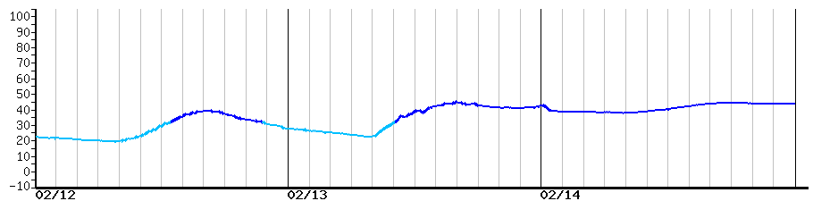 image graph