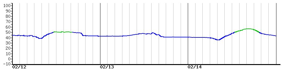image graph