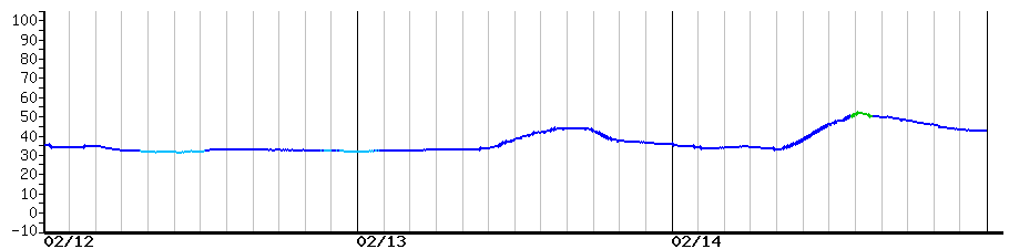 image graph