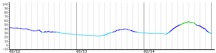 image graph