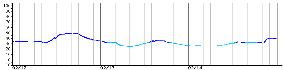image graph