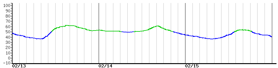 image graph