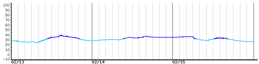 image graph