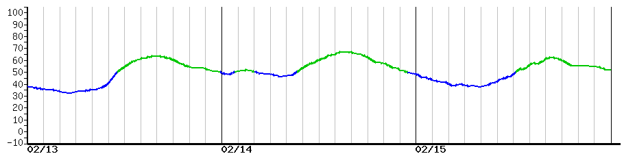 image graph