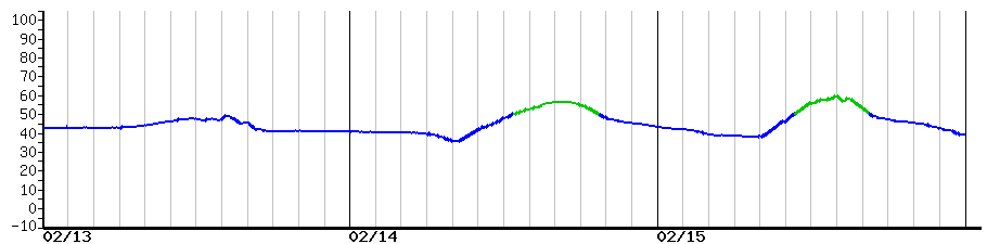 image graph