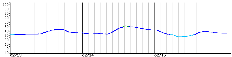 image graph