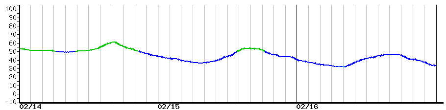 image graph