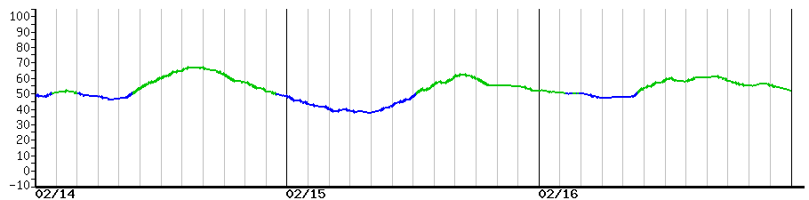 image graph
