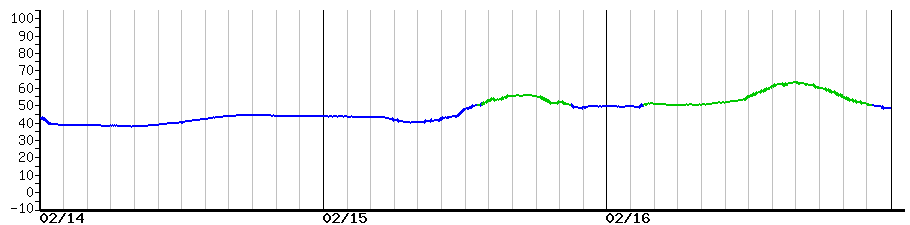 image graph