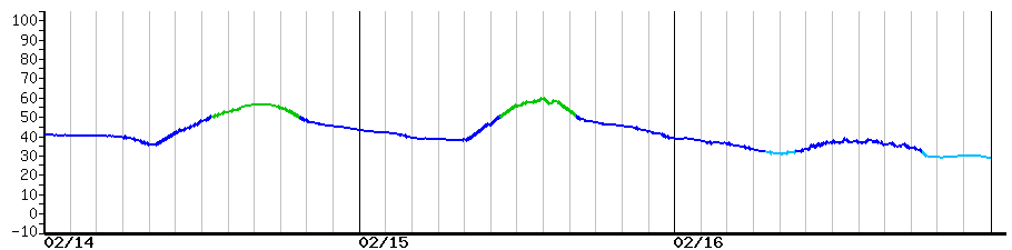 image graph