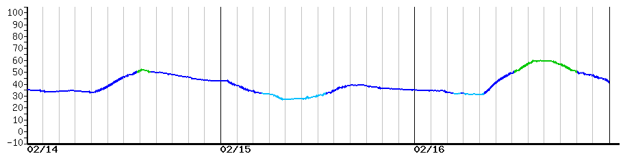 image graph