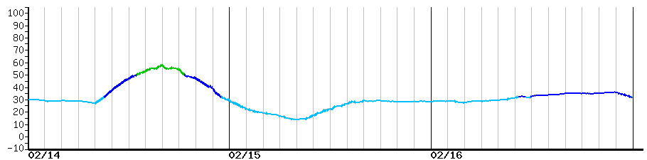 image graph