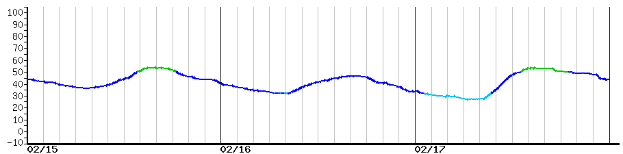 image graph