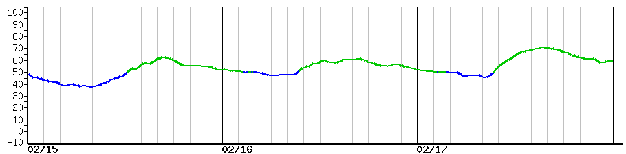 image graph
