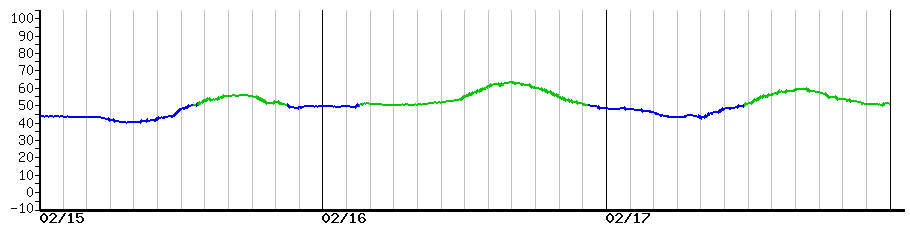 image graph