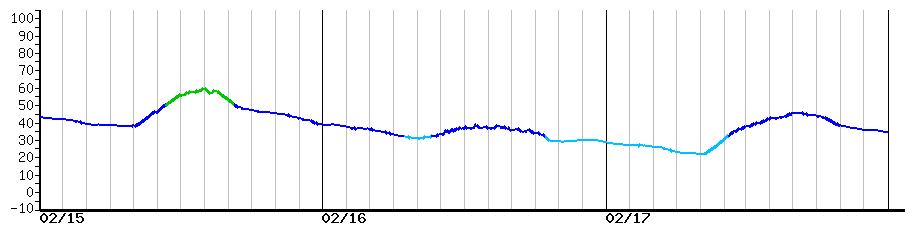 image graph