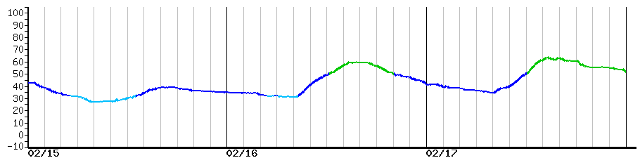 image graph