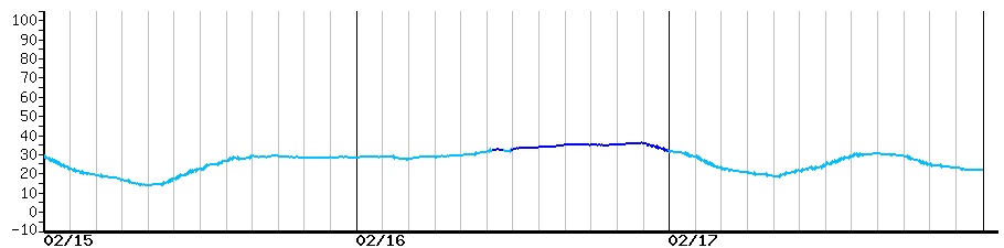 image graph