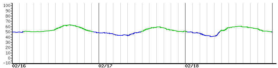 image graph