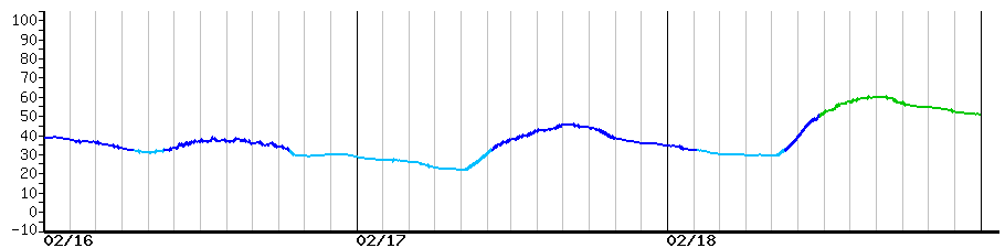 image graph