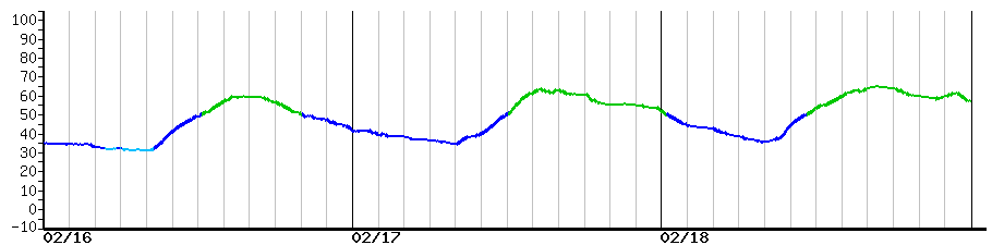 image graph